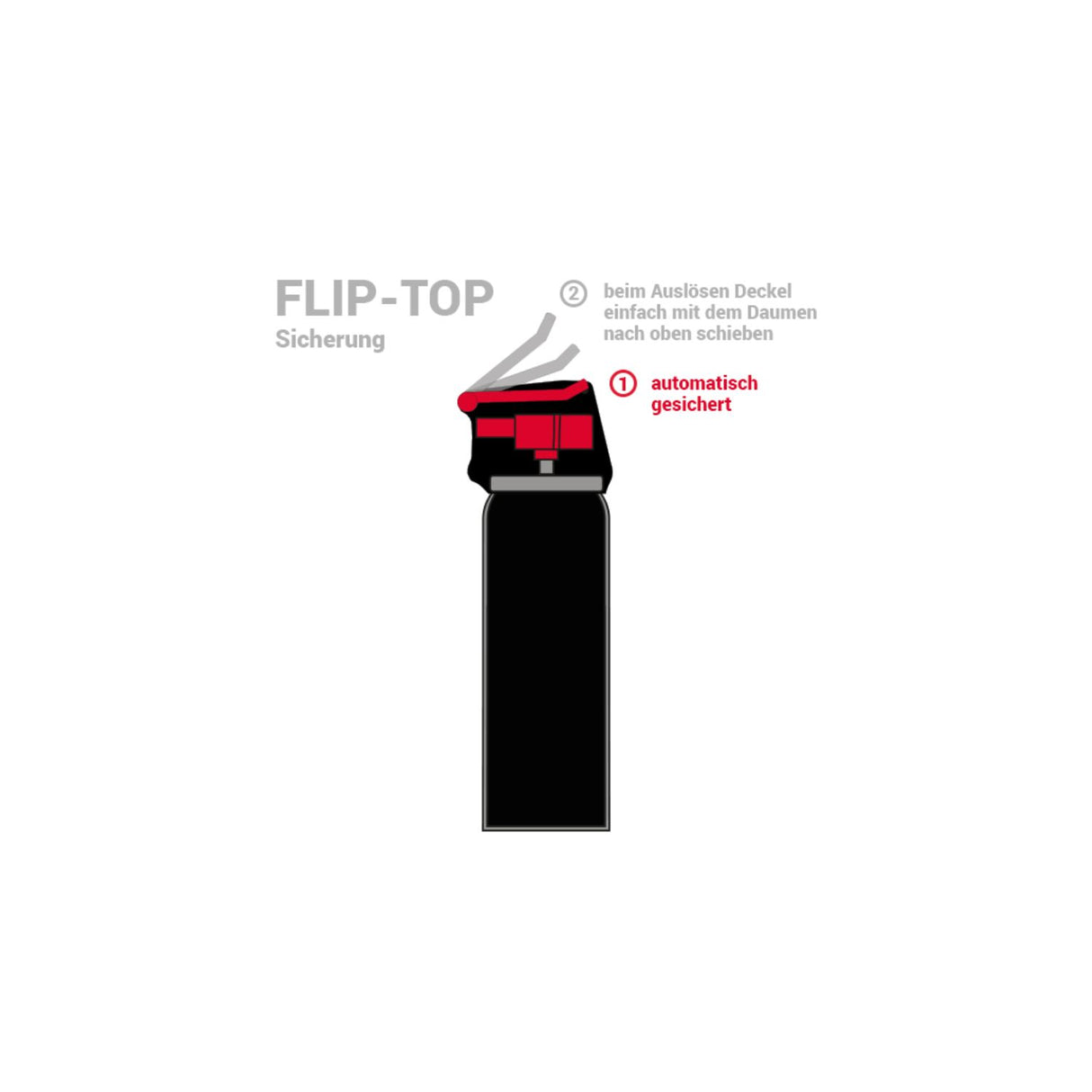 TW1000 TACTICAL Pepper-Jet Classic Twin-Pack inkl. Trainingsspray