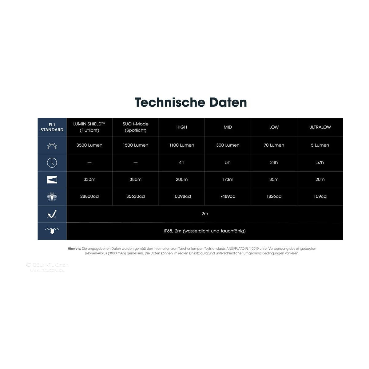Nitecore EDC31 - 3500 Lumen