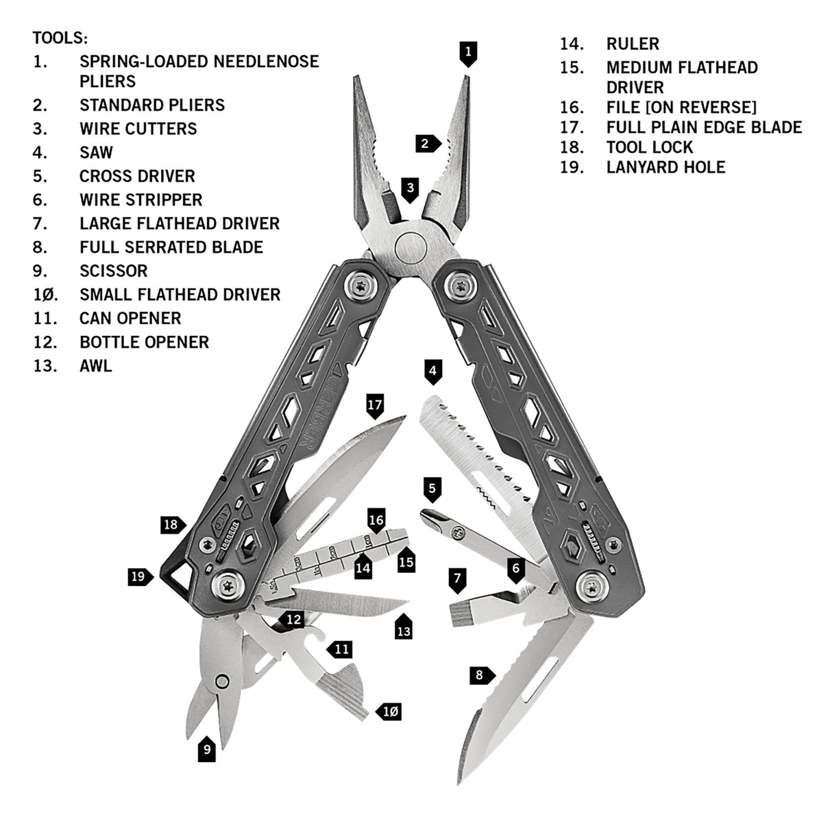 Gerber Truss Multitool