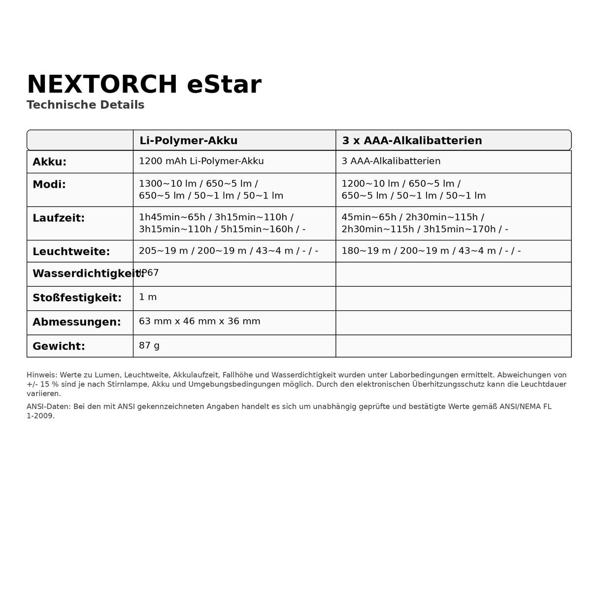Nextorch eStar - LED-Stirnlampe mit 1300 Lumen
